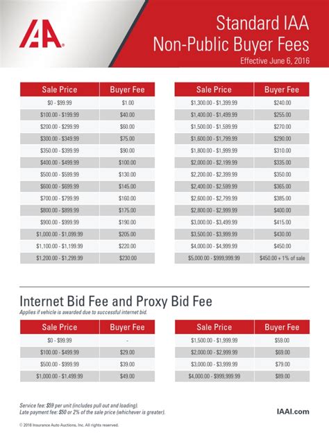 aia auction schedule 2024 philippines